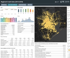 Regional Crash Data (2020-2024)