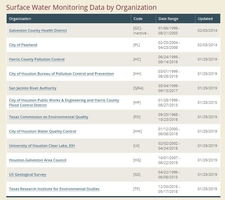 Surface Water Quality Monitoring Data 