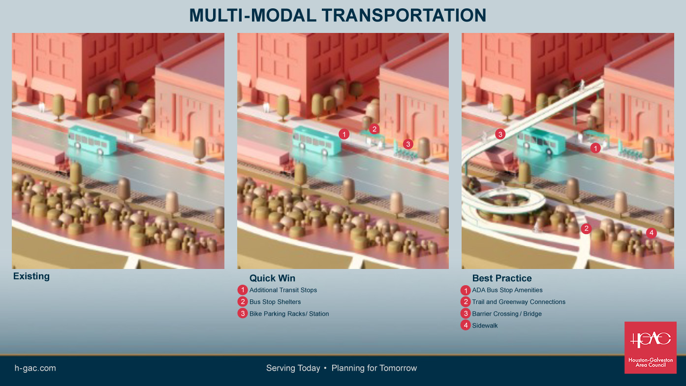 Multi-Modal Transportation