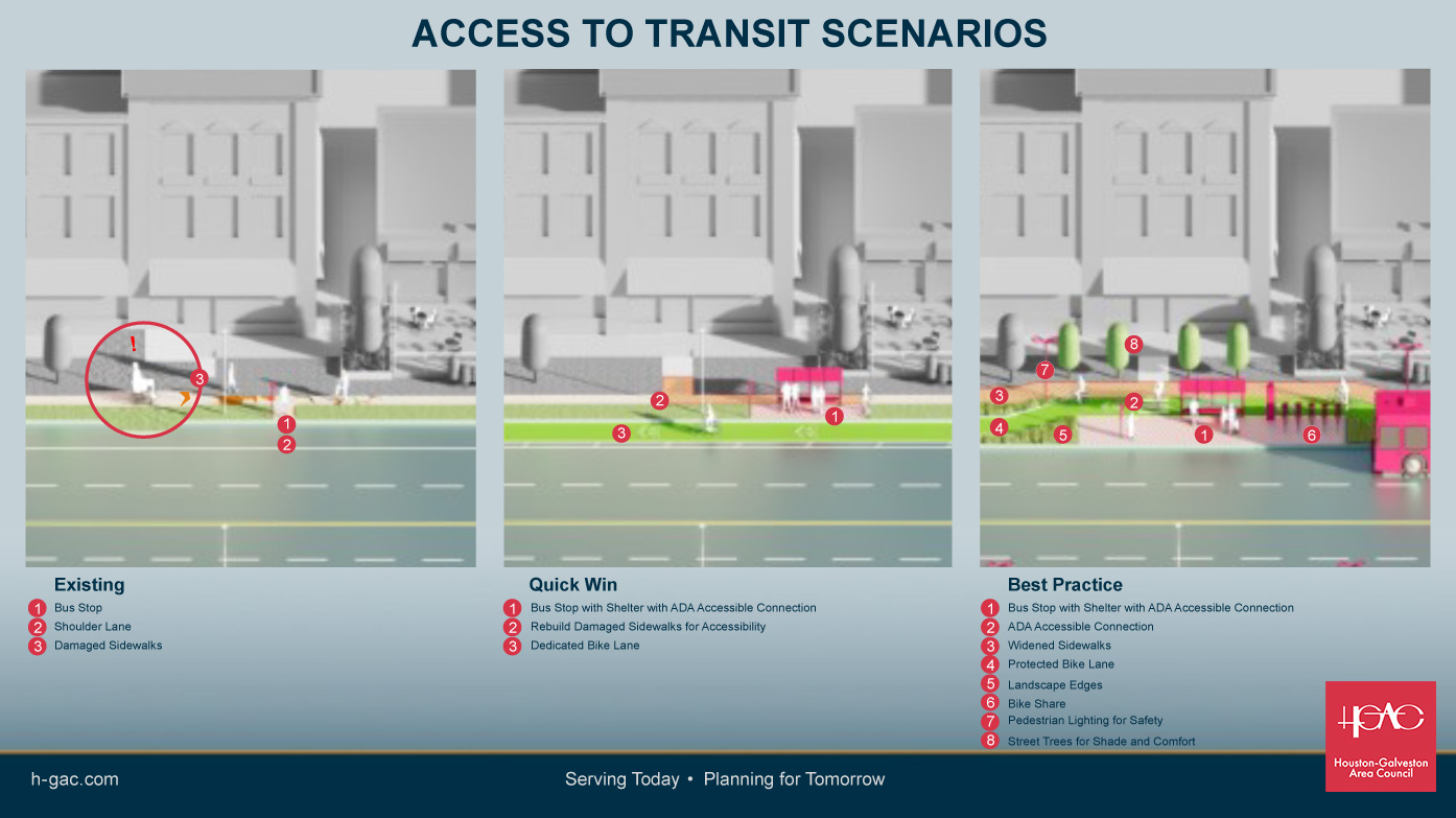 Access to Transit Scenarios