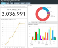 Regional Employment Snapshot