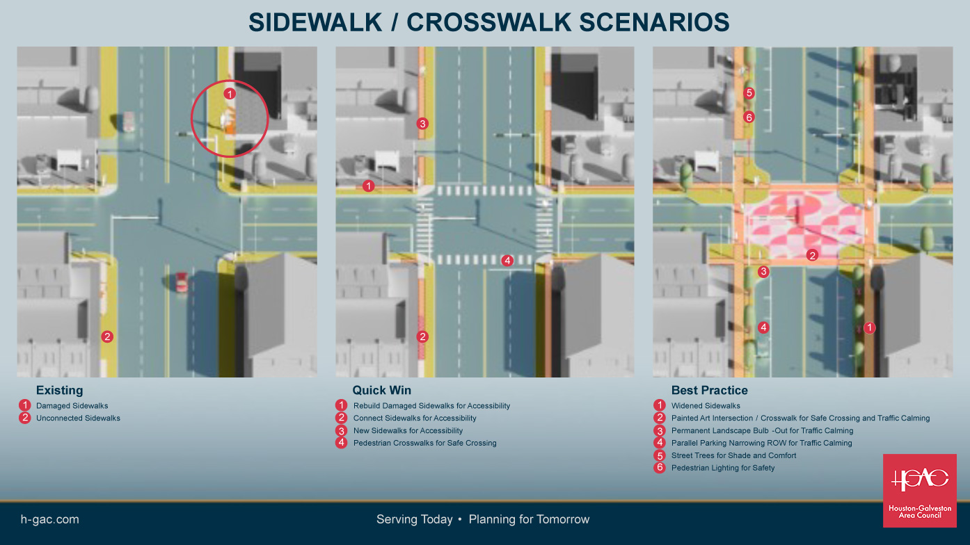 Sidewalk/Crosswalk Scenarios