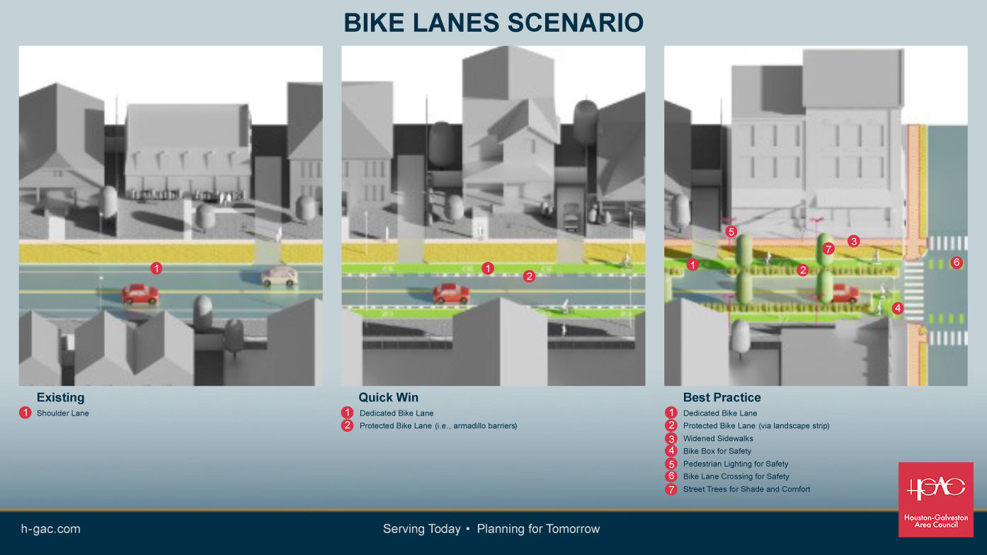 Bike Lanes Scenario