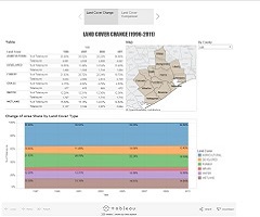 Land Cover