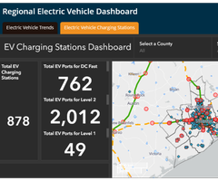 Electric Vehicles Dashboard